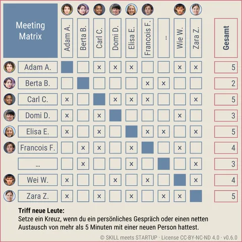 Meeting-Matrix_v0.6.0_SKILL-meets-STARTUP